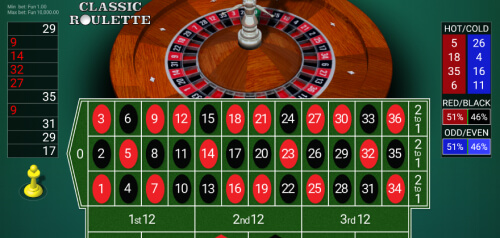 Classic Roulette One Touch